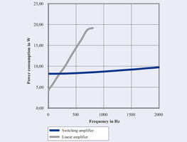 Protection of the Piezo Actuator through Overtemperature Protection Protection of the Piezo Actuator through Overtemperature Protection